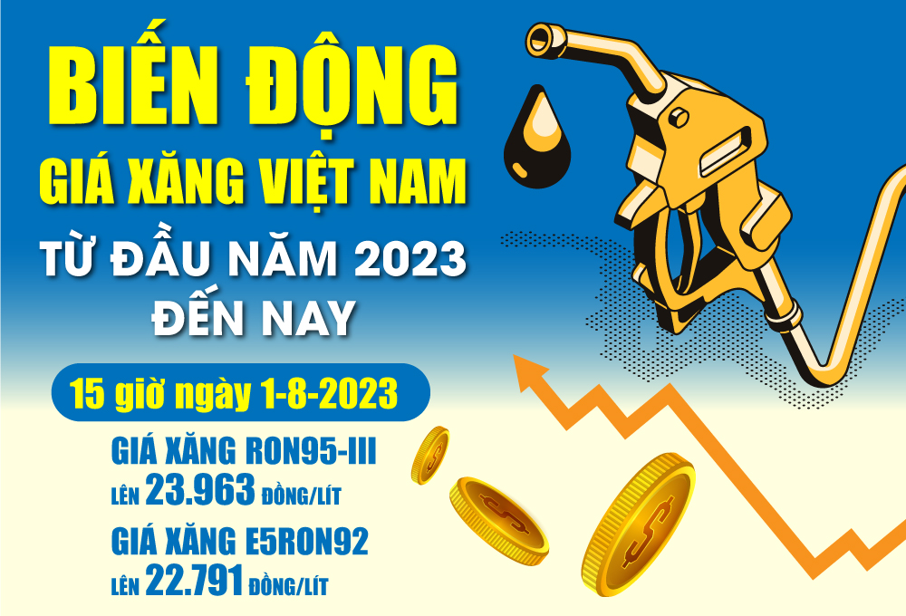 Biến động giá xăng dầu từ đầu năm đến nay